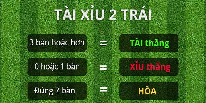 Cách xem kèo tài xỉu 2 trái chính xác